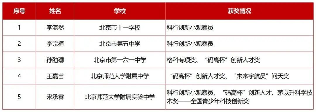 多维度考察
