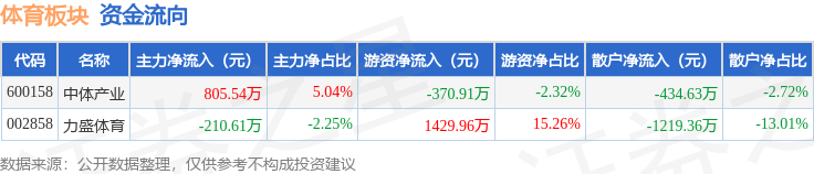 以上内容为